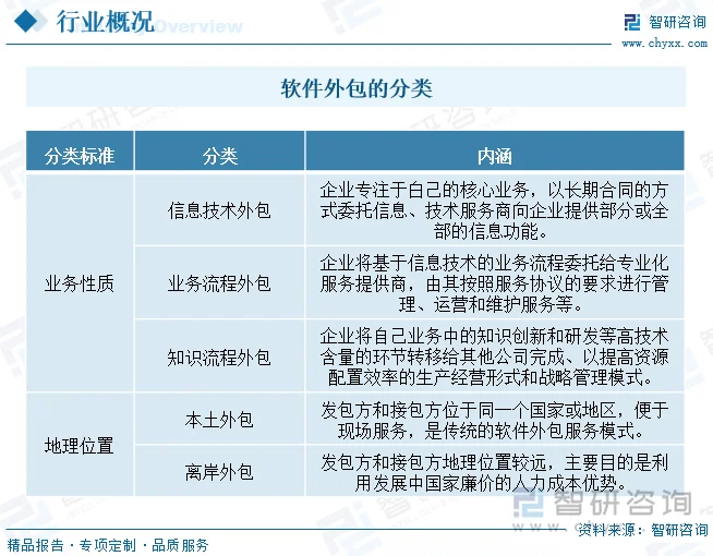 北京软件开发全流程指南：从需求梳理到上线运维的实战思路