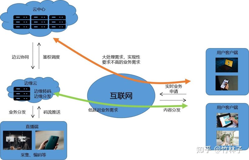 互联网产品方案