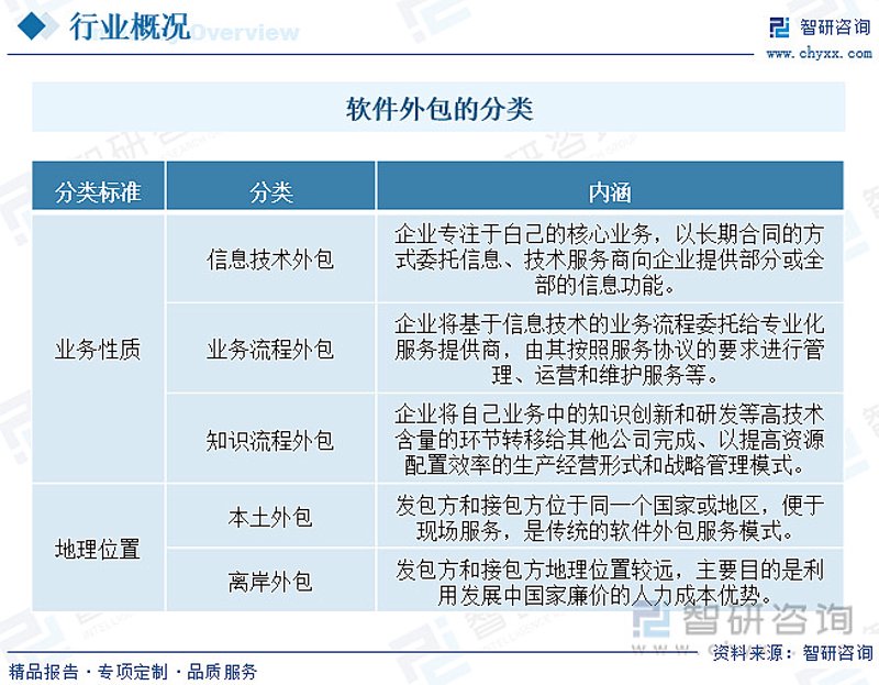 北京软件开发全流程解析：从需求梳理到系统上线的实战思路