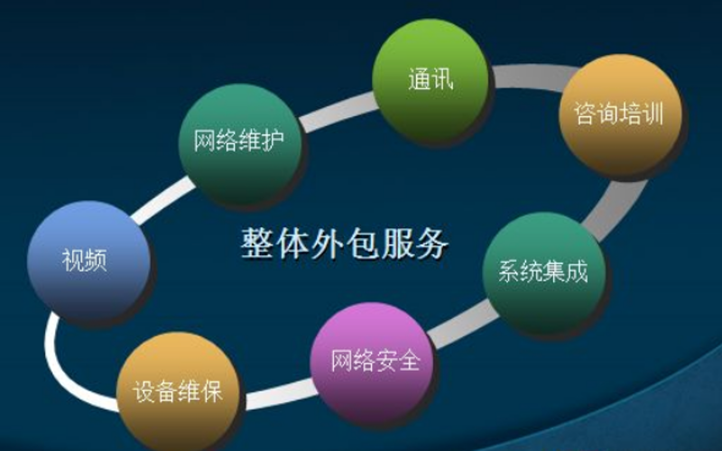 北京软件开发全流程指南：从需求梳理到系统上线的实战思路